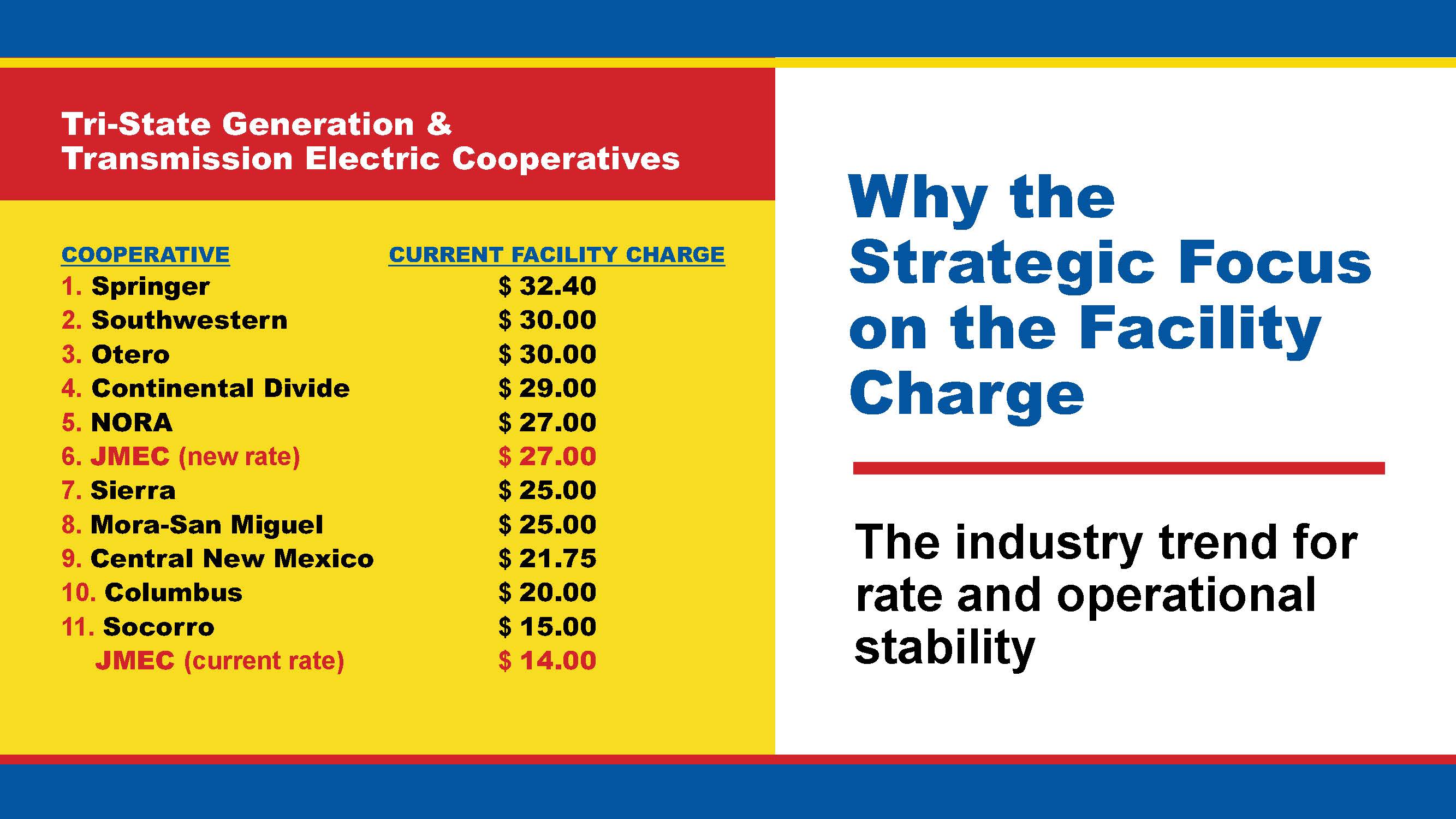 Rate Change  Presentation: 7